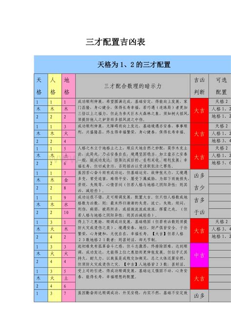 三才局大凶|姓名學三才配置，教你看名字辨吉凶